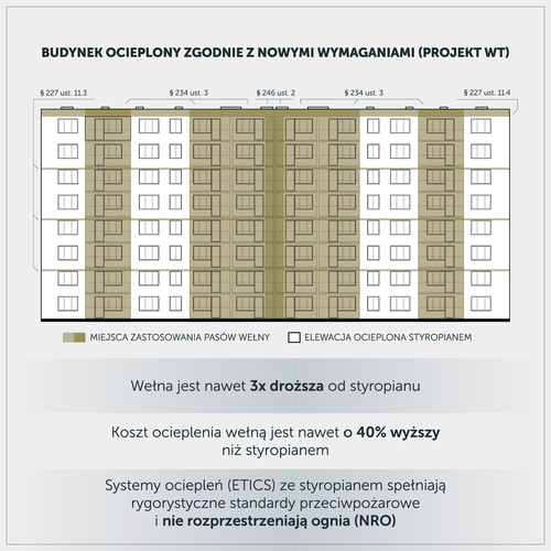 Nowe WT zagrożeniem dla branży ociepleń? List otwarty PSPS do Premiera i Ministr&oacute;w